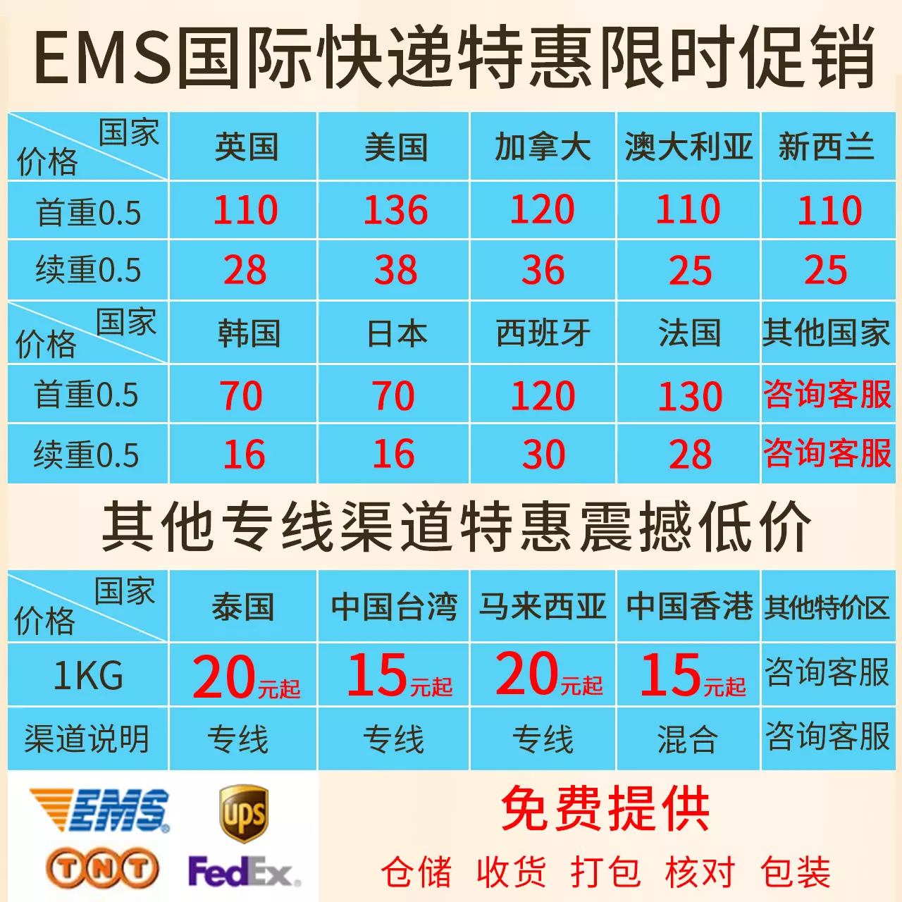 5、中國到英國的郵費:中國到英國倫敦郵費大概多少呢？需要多少天？