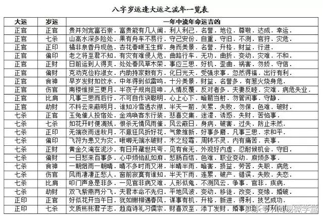 4、四柱八字查詢表:生辰八字查詢