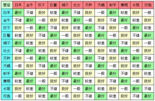 1、天秤男婚配屬相:天秤男配什麼星座 天秤座同夥有哪些