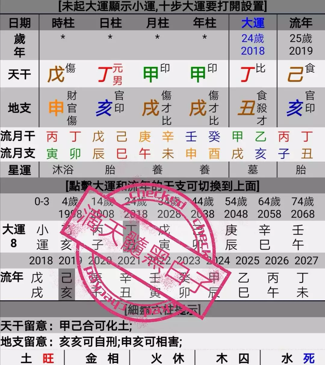 2、走傷官運反而好的八字:官多為殺八字行傷官運