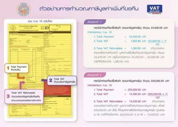 5、德國退稅金額一覽表:德國購物退稅稅率多少