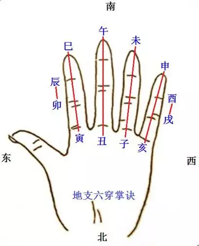 請問結婚當天日子和新娘生肖相衝有沒有影響？有什麼解決辦法啊？請指點
