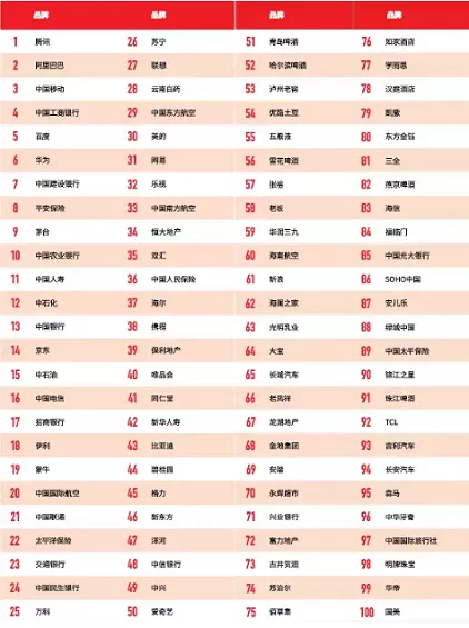 美名騰免費姓名測試：姓名測試打分高是說明叫的人多還是說明好