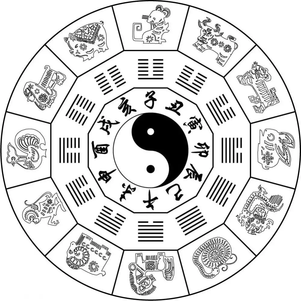 4、婚配屬相重要還是生辰八字重要:八字和生肖哪個最重要？