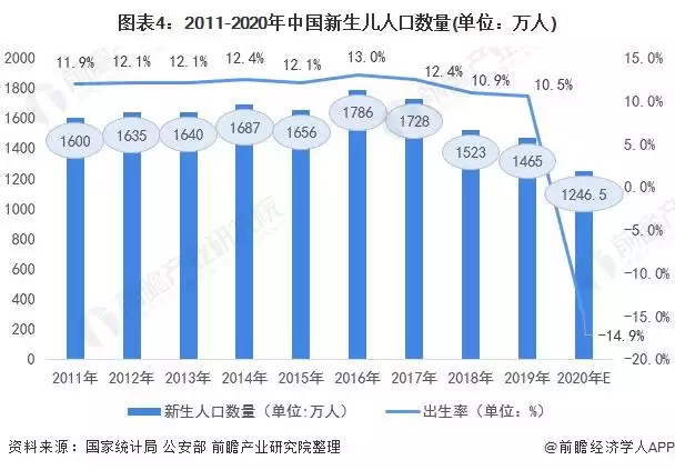 2、全球女性人口:數量年統計是多少？