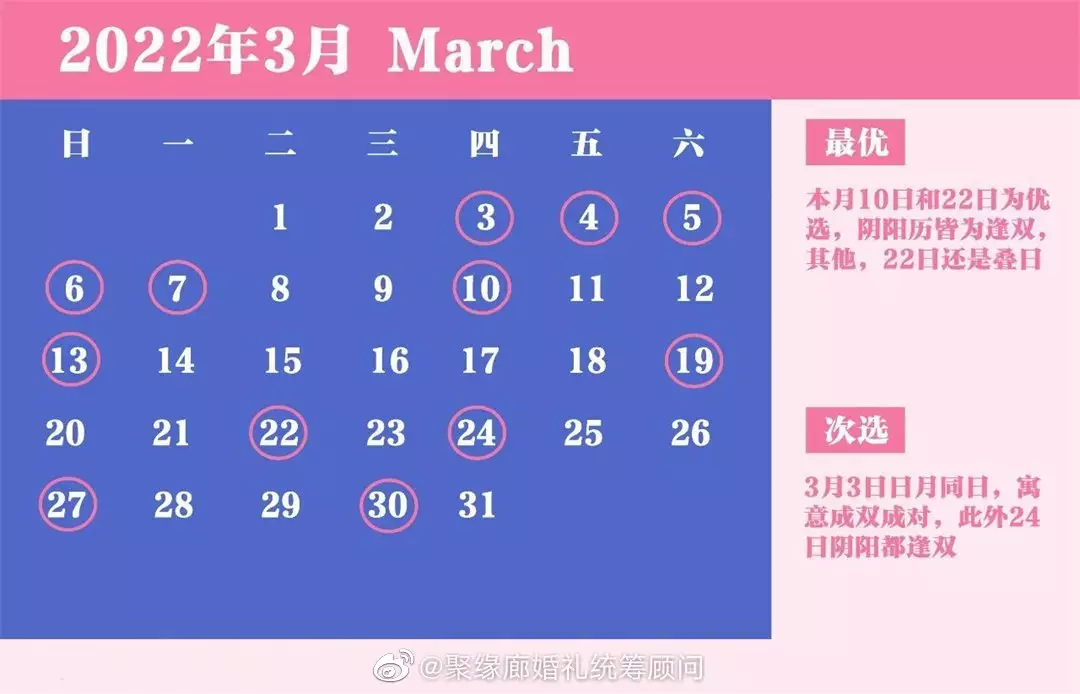 7、年嫁娶黃道吉日:年2月22日黃曆吉日查詢