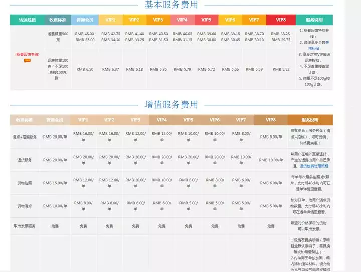 9、轉運公司運費一般多少:海淘運費一般多少？