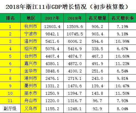5、各省gdp排名:中國各省的GDP排名，請教了。