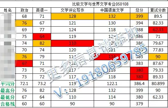 3、87年與90年婚配品級表:87年男和90年女的匹配