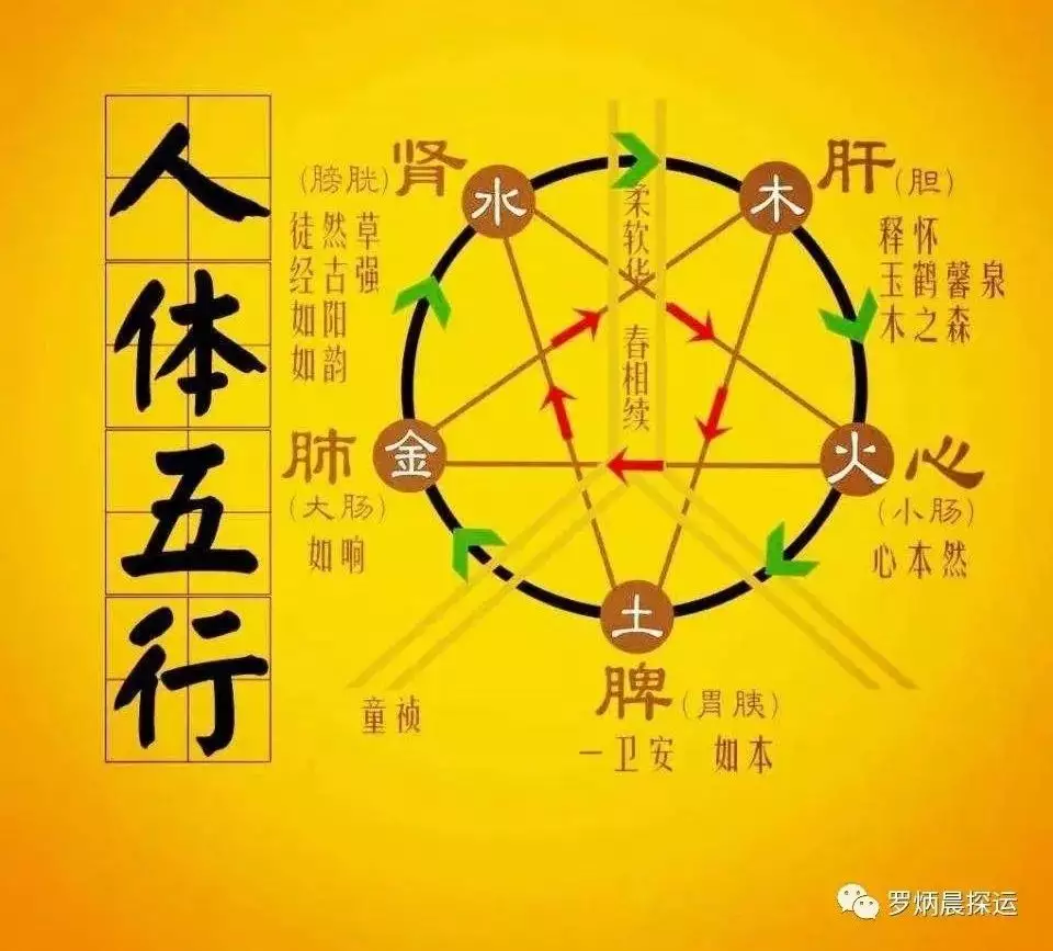 3、健康運勢不好怎麼化解:運勢不佳如何化解？怎麼提升