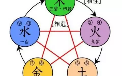 1、屬虎男的婚配表:屬虎的屬相婚配表