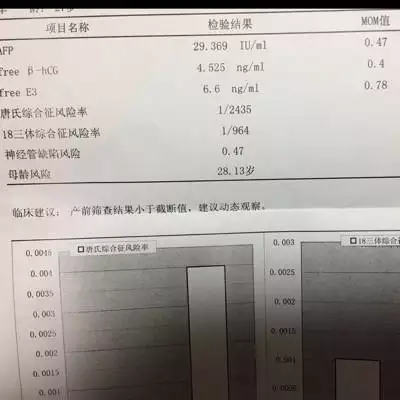1、無創18三體是負數一定是兒子:羊穿結果18三體異常，是不是孩子一定就不能要了