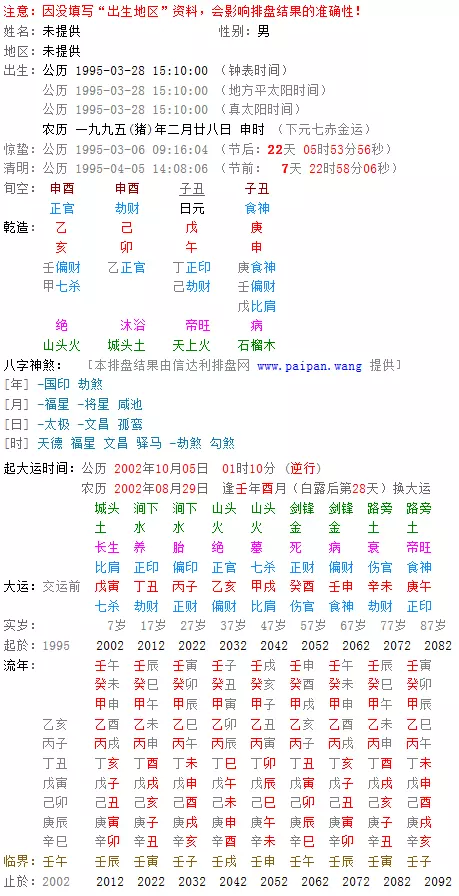 4、免費算八字看一生運程陰曆:急!!請給批下八字,看運程.