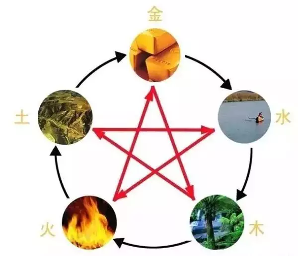 7、天上火命和水命的婚配:甲寅年生大溪水命和已未年天上火命相剋嗎