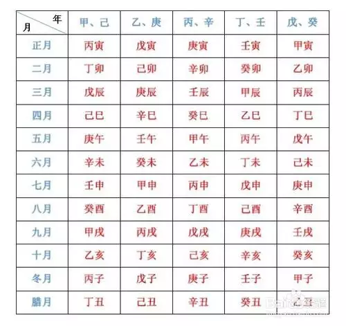 8、怎麼算兩個人的生辰八字合不合適:怎樣算兩個人的生辰八字合不合，算兩個人的婚姻合不合