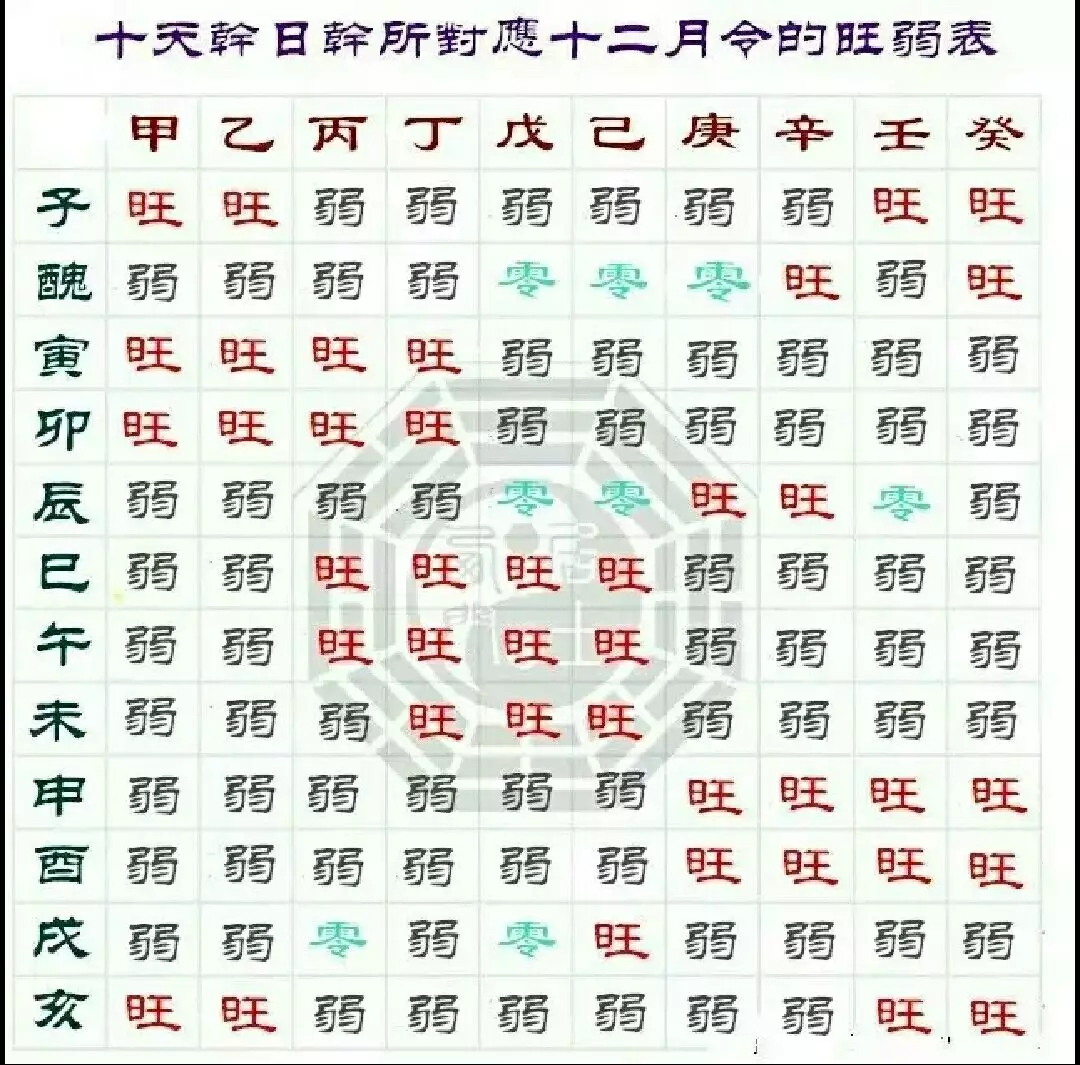 3、算命免費婚姻配對:八字算命姻緣配對免費