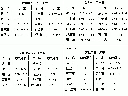 金屬相對密度是相對誰的密度：什麼是相對密度