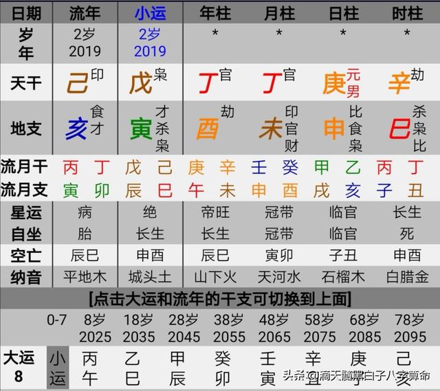 1、人的生辰八字是怎麼算:生辰八字怎麼算？