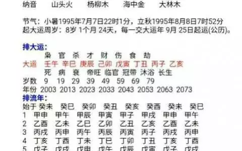 1、合婚免費測試:八字合婚,生辰八字配對,八字合婚免費測試,在線男女指迷算命合婚