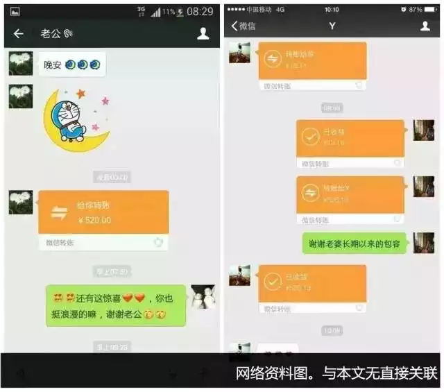 給老公發生日紅包1-10：老公過生日發多少紅包？