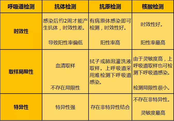 2、最准複合測試:測試能否複合