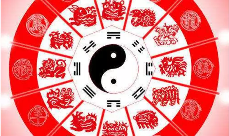 4、每日運勢早知道:查每天運勢是以曰主為準嗎？