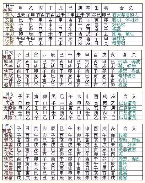 1、怎樣根據四柱來算八字:如何根據八字來算命？