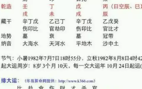 6、合婚啥意思:八字合婚是什麼意思啊？