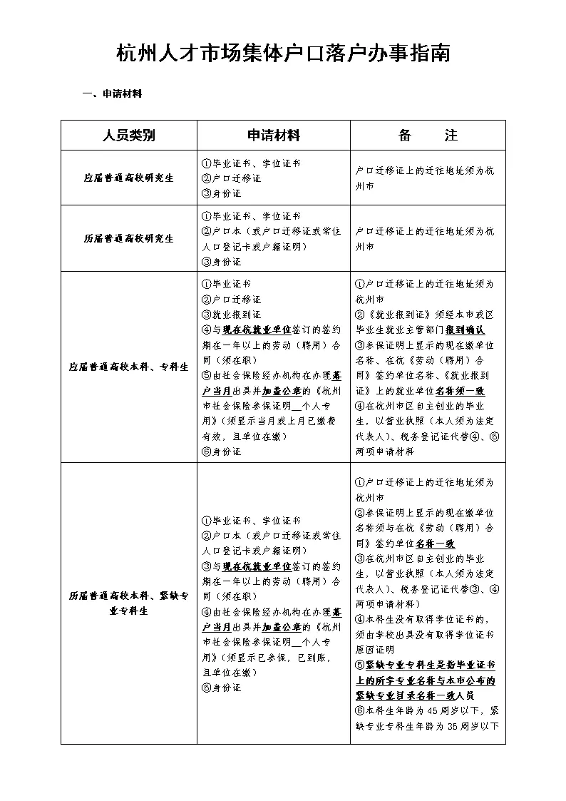 1、杭州整體戶口可以婚配遷入:關於杭州娶親戶口遷入的問題