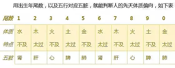 1、免費算60年運勢起伏圖:人生起伏圖准嗎？