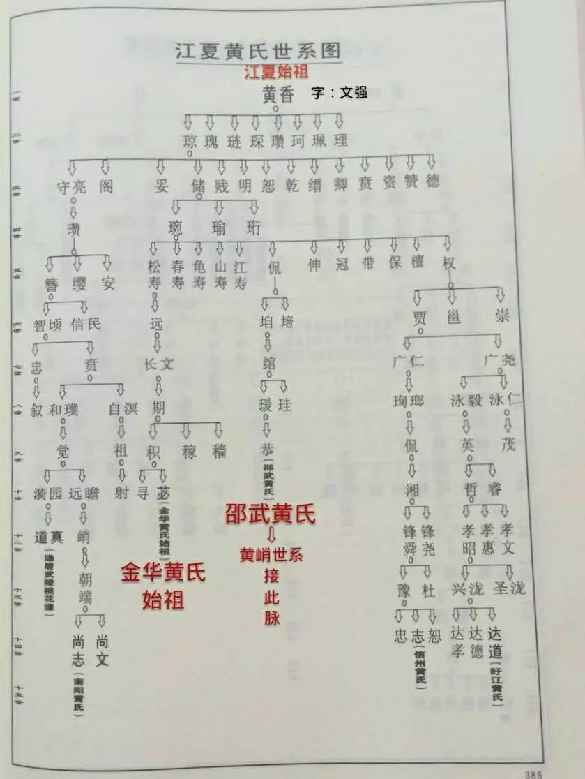 3、男性黃姓婚配什麼姓女子:女姓黃男姓李適合娶親嗎