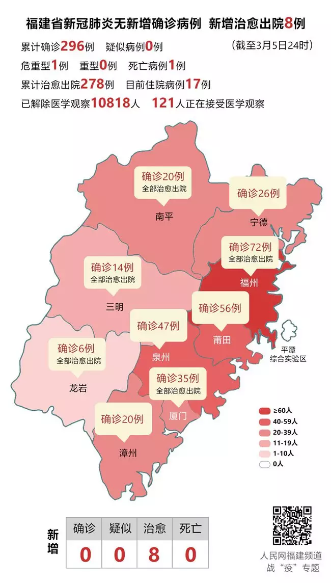 1、福建莆田疫情或已在學校隱匿傳播10天，此次防控存在哪些漏點？
