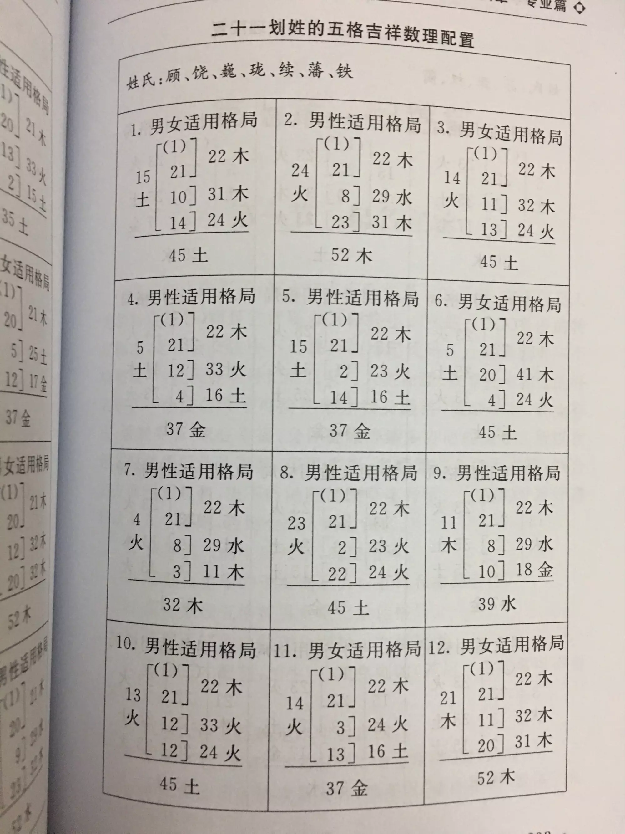 5、名字筆畫相加算緣分:怎樣用姓名的筆畫算緣分!!^_^