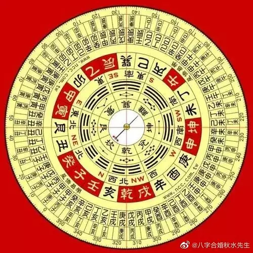 1、如何看八字合不合:怎麼看八字合不合？