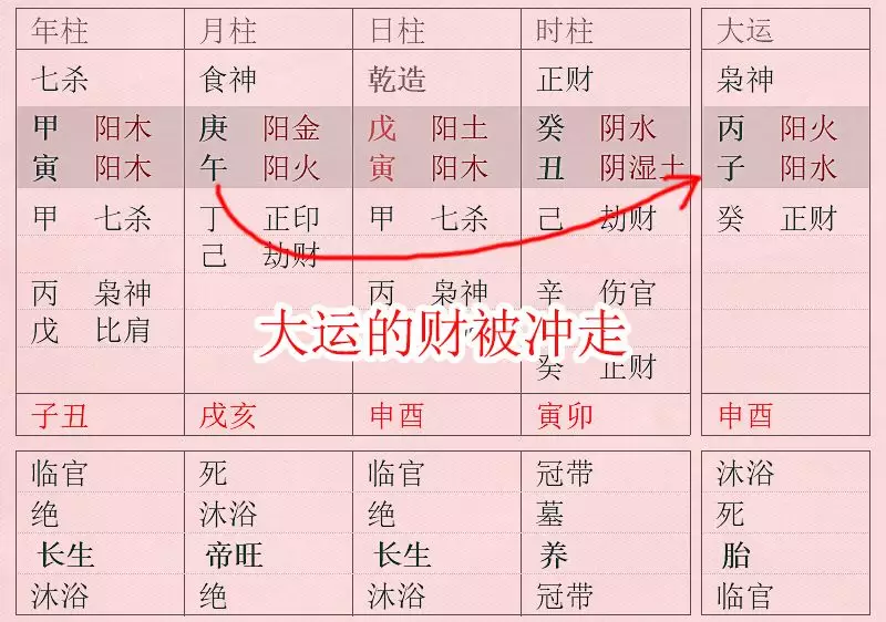 2、命中帶財查詢表:如何看一個人命中是否有財？