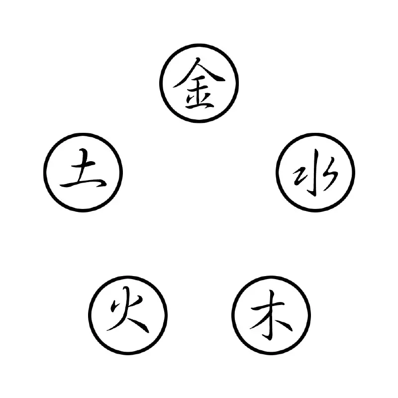 2、請問一下八字中，若某兩個天干合而不化，它們可以當作相剋來看嗎？謝謝