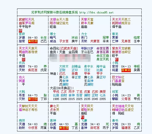 5、斗數格局排名:請問斗數共有哪些格局？？請具體解釋一下，謝謝