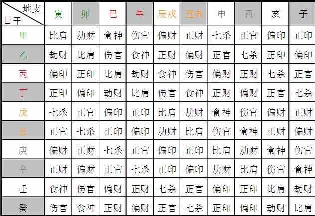 3、請協助八字配對,男四月初七,亥時)女八月十八,辰時)