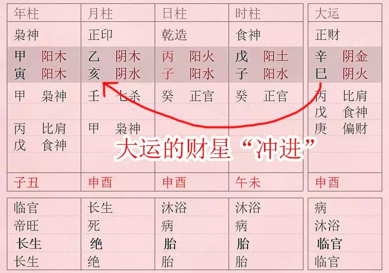 6、数字流年運勢:請指點今年年底和09年流年運勢，感謝！