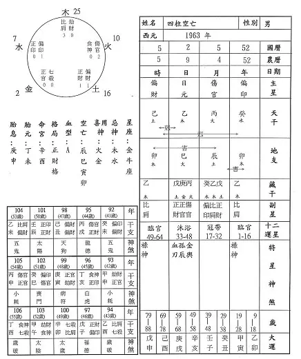 2、四柱哪柱最能代表命:年柱 月柱 日柱 時柱四柱哪個最重要