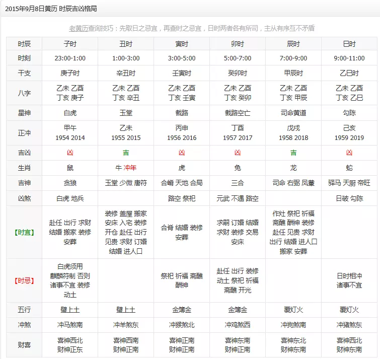 3、吉日吉時辰查詢表:吉日吉時查詢