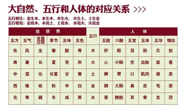 7、49個金木水火土號碼錶:年金木水火土的49個號碼是怎麼樣？謝謝！