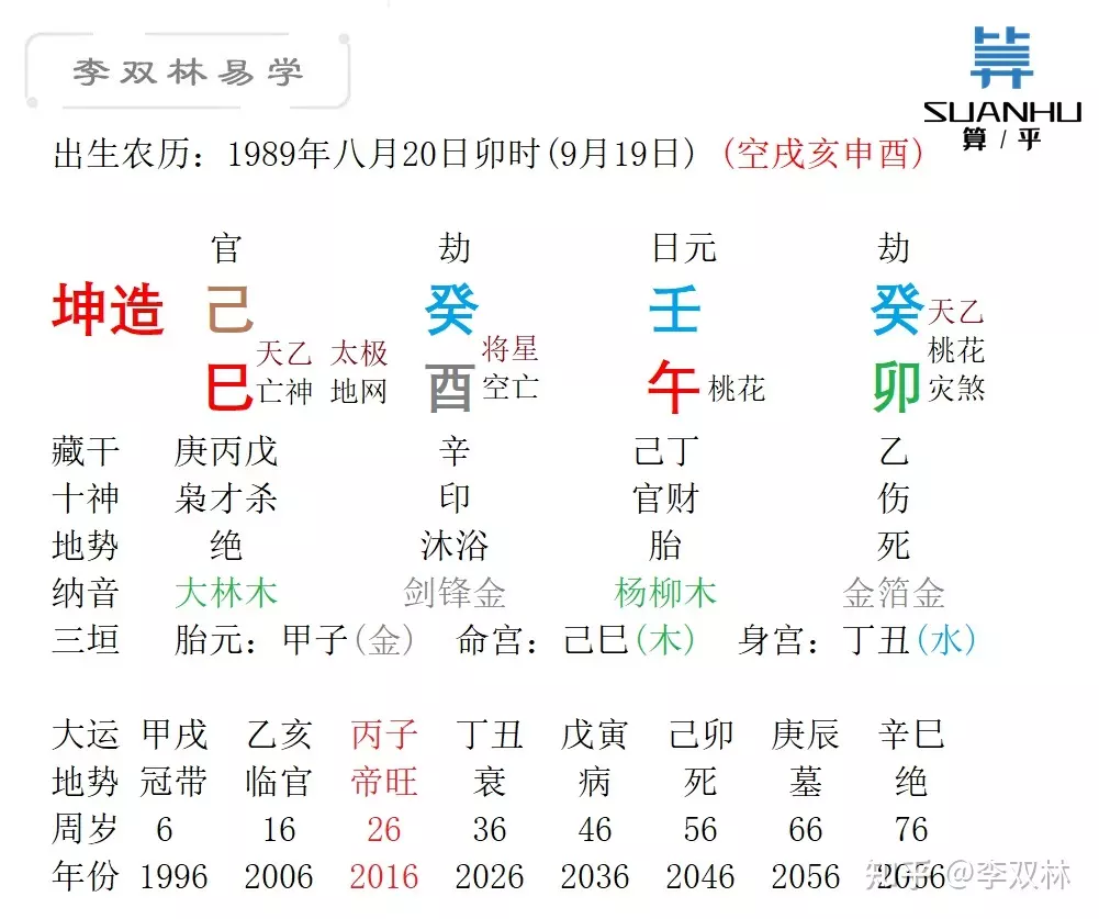10、癸酉年與庚辰年婚配若何:男命癸酉年丙子月庚辰日娶親行嗎？