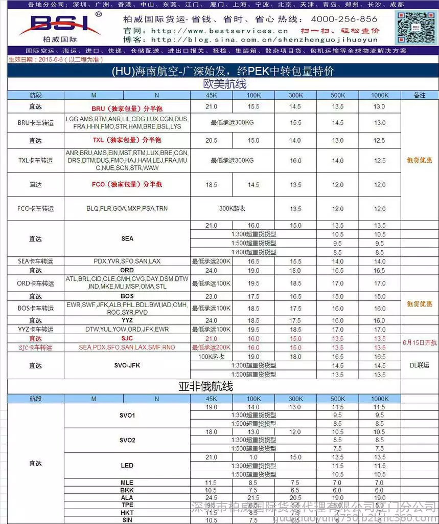1、貨運公司排名:凱帝納貨運上海有限公司怎麼樣？