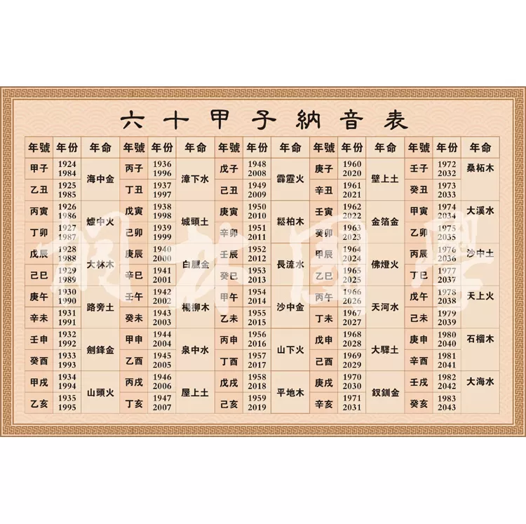 1、六十甲子納音表婚配顏色:六十甲子納音表中的各個意象都代表什麼呀？