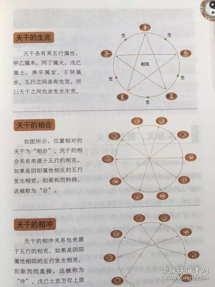 2、如何知道自己的五行:怎麼看自己的五行
