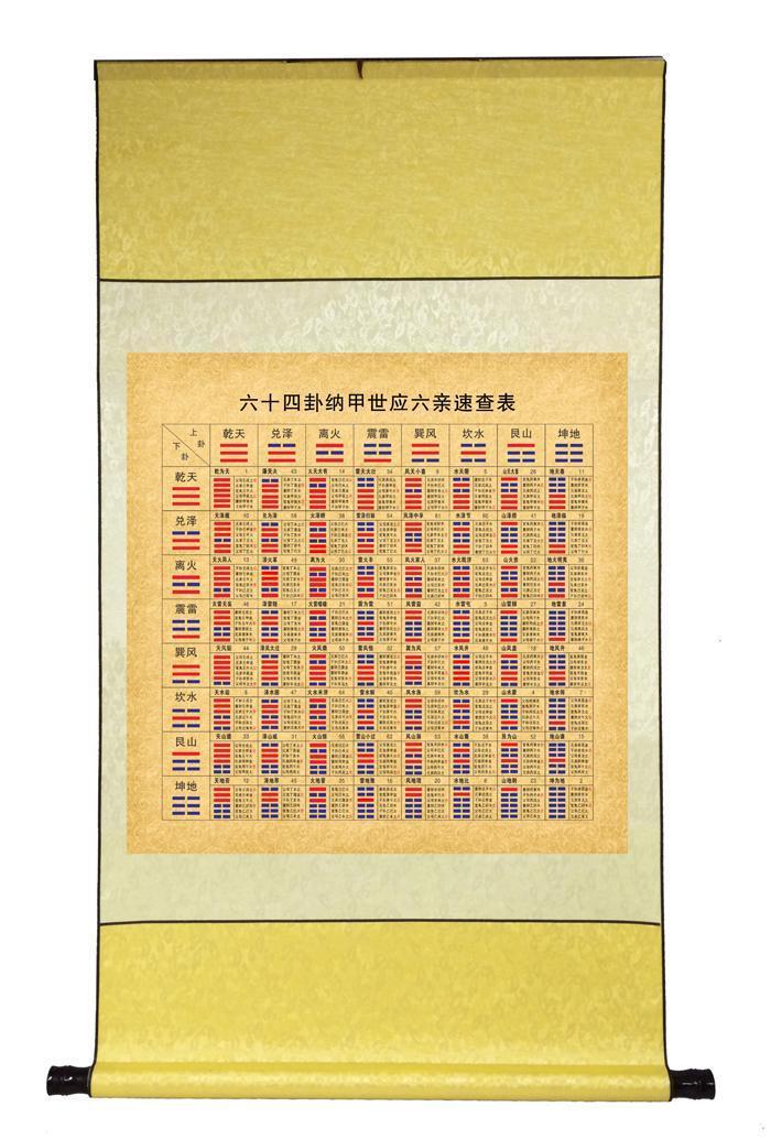 1、婚配表:男女五行婚配查詢表(周易最權威)
