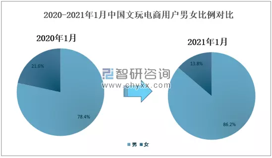 2、現在中國男女比例是多少:中國的男女比例是？