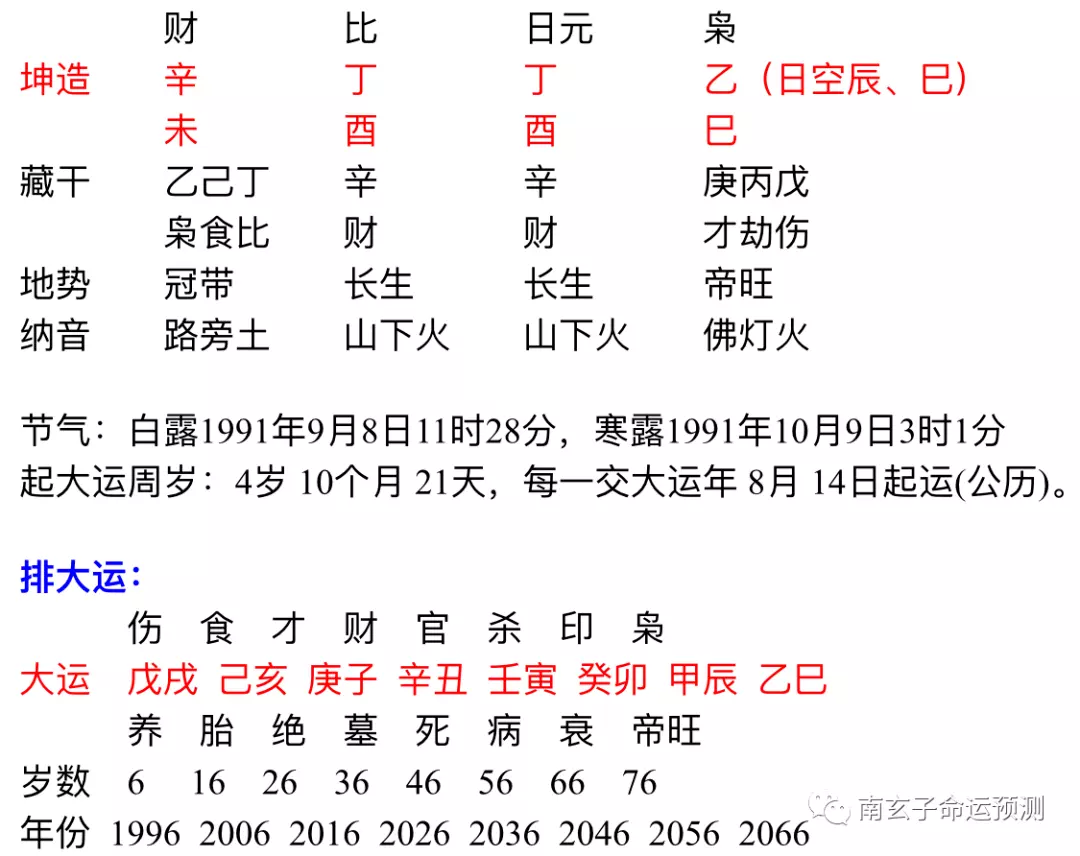 2、乙己日與什麼日干相婚配:乙巳日是那一曰？