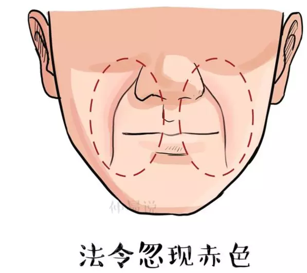 5、上即將轉運的徵兆:從看你什麼時候轉運